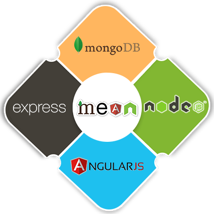 Mean Stack Development Training in dubai